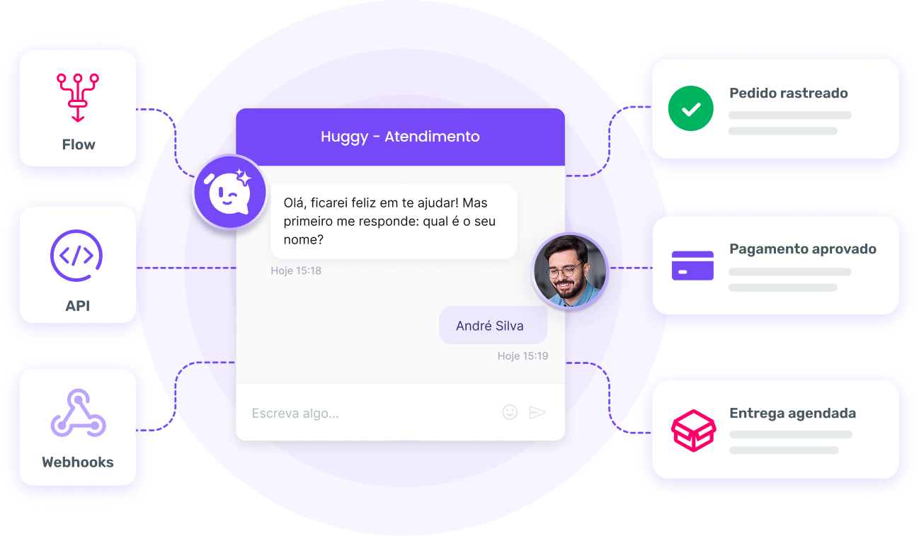 Conecte sua conversa a <span class="title-highlight">infinitas possibilidades</span> Conecte sua conversa a <span class="title-highlight">infinitas possibilidades</span>