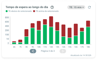 Huggy | Analytics | Transforme dados<br>em insights poderosos Huggy | Analytics | Transforme dados<br>em insights poderosos