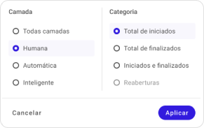 Huggy | Controle os atendimentos com detalhes de data, horário, canal, quantidade, motivo, Tempo Médio de Espera (TME) e Tempo Médio de Atendimento (TMA). Identifique padrões sazonais e antecipe períodos de alta demanda Huggy | Controle os atendimentos com detalhes de data, horário, canal, quantidade, motivo, Tempo Médio de Espera (TME) e Tempo Médio de Atendimento (TMA). Identifique padrões sazonais e antecipe períodos de alta demanda