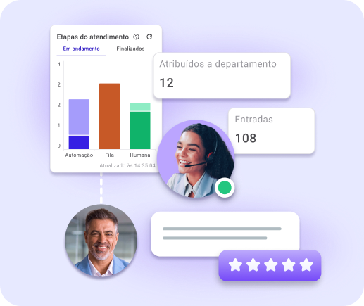 Camada humana do atendimento digital: atendente assumindo a conversa já com todo o histórico do cliente