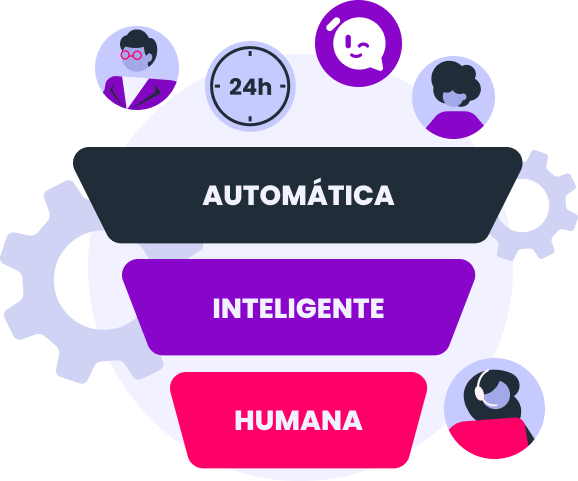 Dê total atenção ao seu cliente em todas as etapas do atendimento