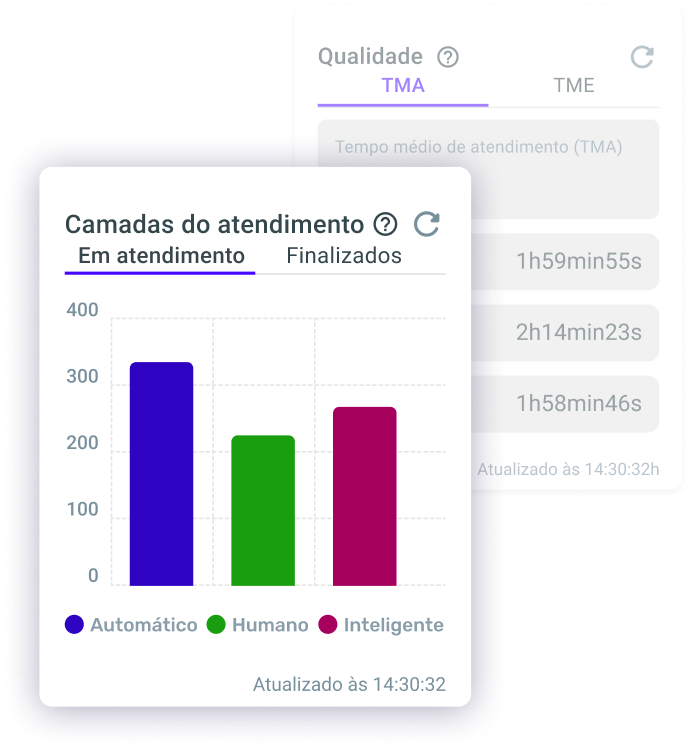 Huggy - Soluções de atendimento ao cliente Huggy - Soluções de atendimento ao cliente
